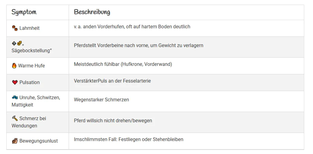 Symptome: Woran erkenne ich Hufrehe?